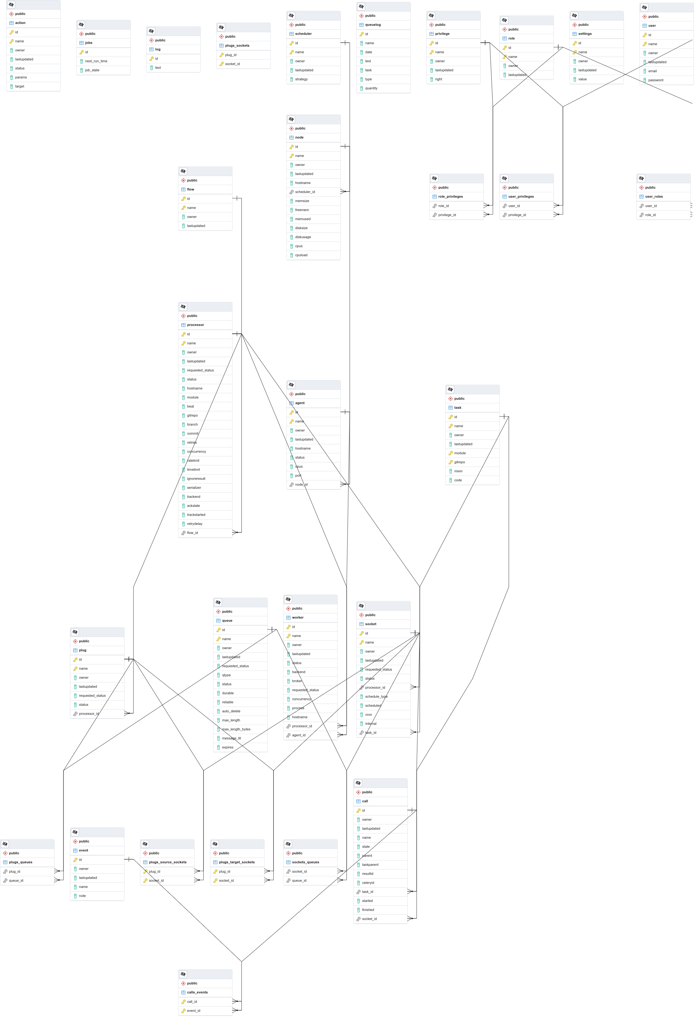 ../../_images/pyfi-data-model.png
